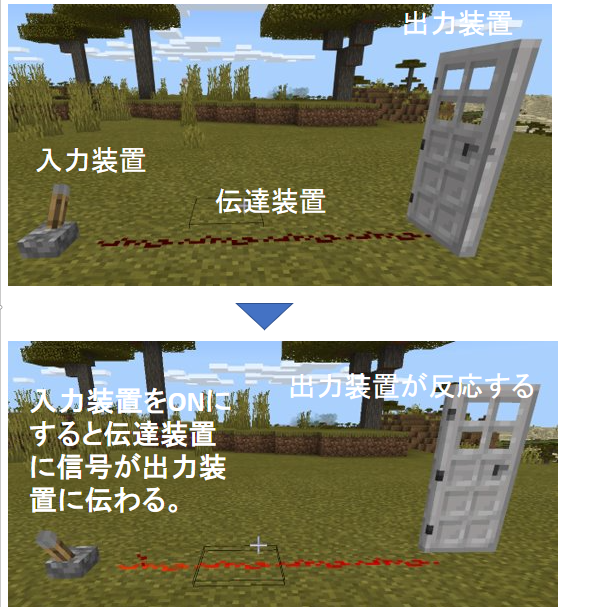 マイクラ攻略 レッドストーン編